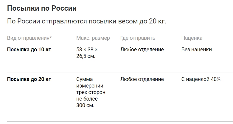 Сколько кг посылки можно отправить. Почта России посылка 10 кг. Стоимость посылки в 10 кг. Посылка сколько кг. Сколько будет стоить посылка 10 кг.